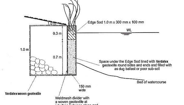 Coir Sods image