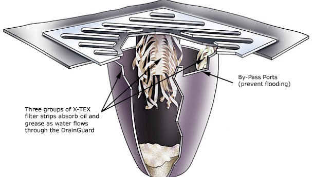 Ultra Drain Guard image image